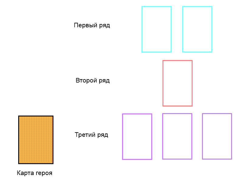Иллюстрация расположения карт игрока на столе.